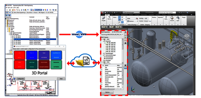 Durchgängige Navigation von 2D zu 3D