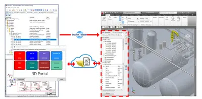 Durchgängige Navigation von 2D zu 3D